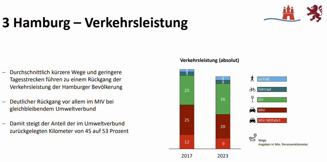 Grafik: Stadt Hamburg